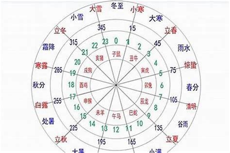 八字日元強弱|八字日元强弱怎么看 (八字日元为0是强还是弱)